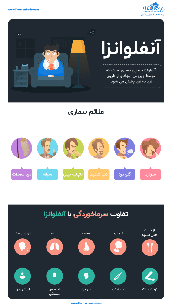 آنفولانزای جدید ایران (آذر 98)، علائم