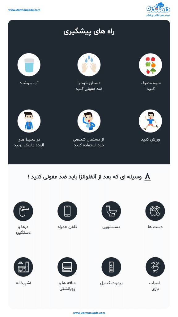 روش های پیشگیری از آنفولانزا جدید ایران