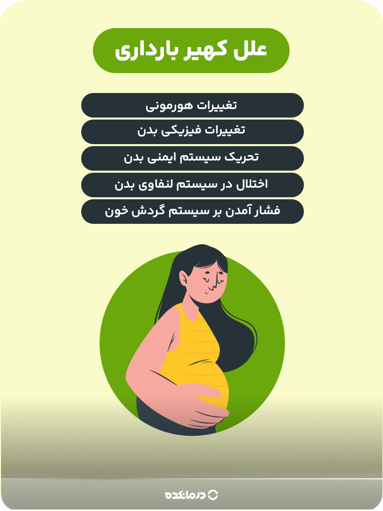 اینفوگرافیک علل کهیر بارداری