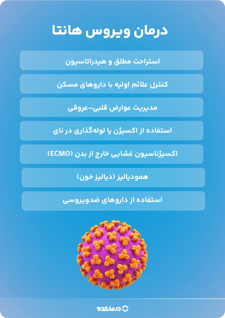 اینفوگرافی درمان ویروس هانتا