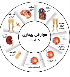 عوارض بیماری دیابت