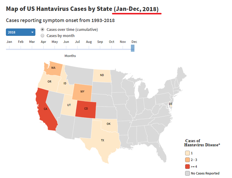 شیوع هانتاویروس ها در ایلات متحده از ژانویه تا دسامبر سال 2018 (آخرین آمارهای منتشره)