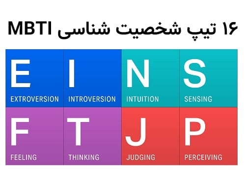 Myers-Briggs-Chart