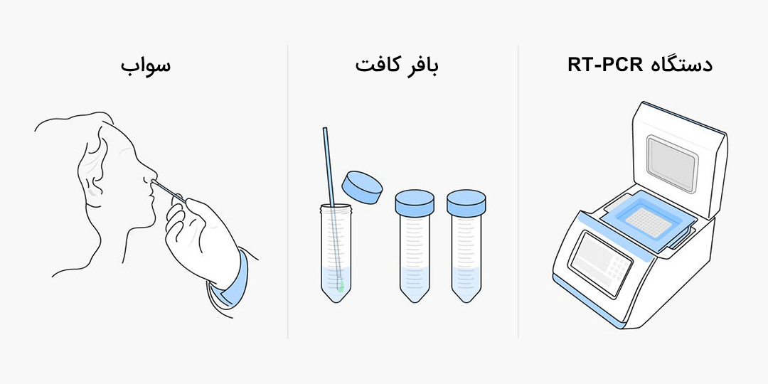 تست PCR