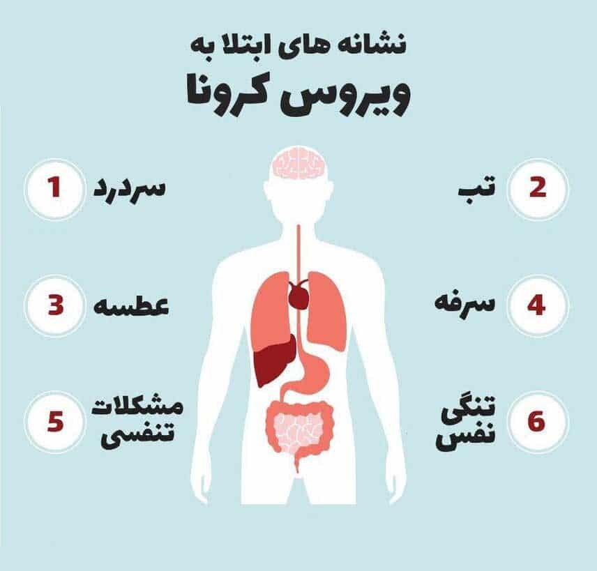 نشانه های ابتلا به کرونا