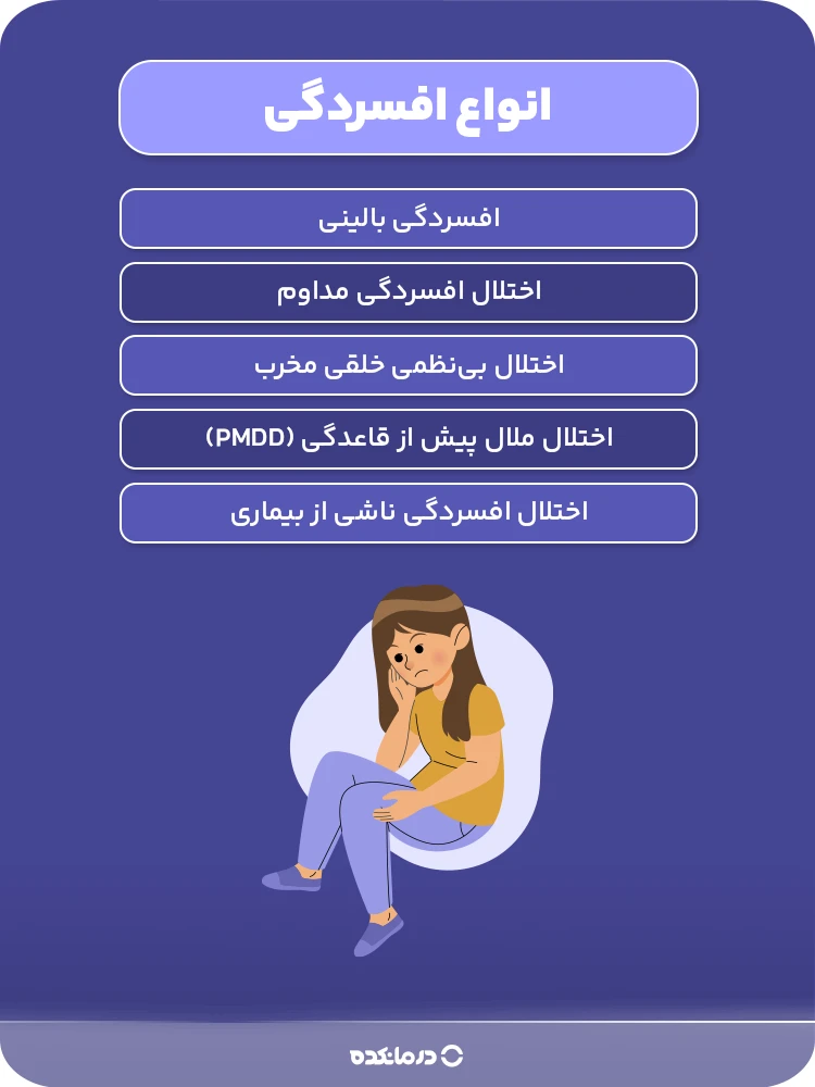 اینفوگرافیک انواع افسردگی