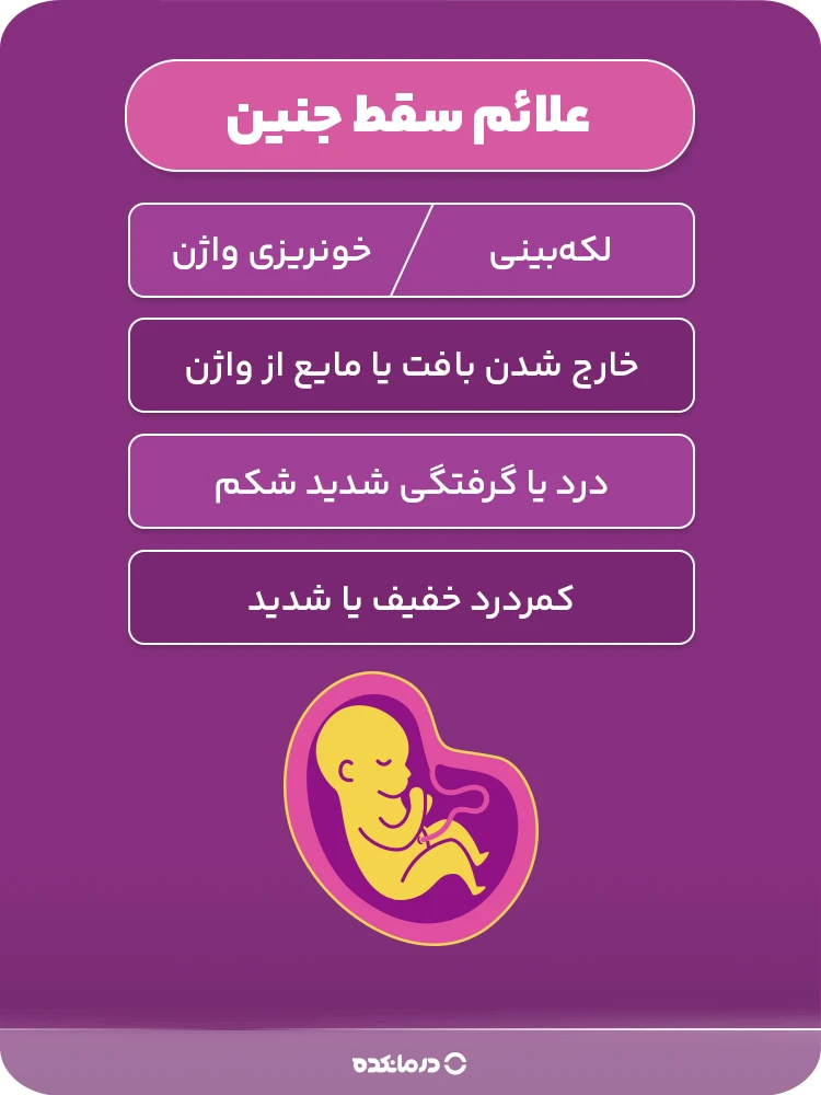 اینفوگرافی «علائم سقط جنین» (۵ مورد بالا)
