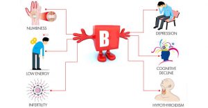 کمبود ویتامین ب