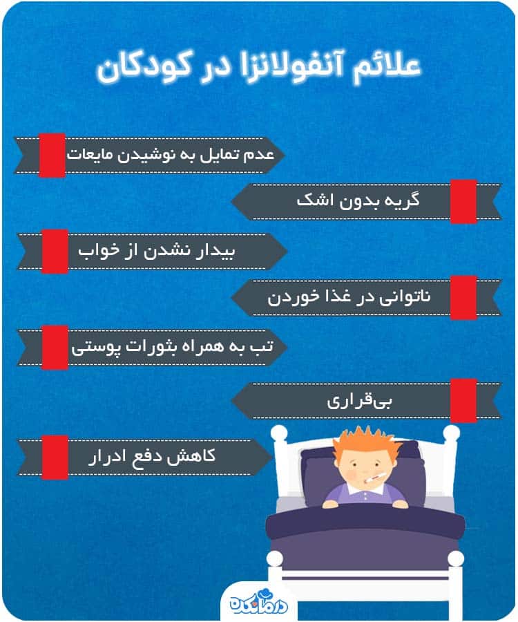 اینفوگرافی درباره علائم آنفولانزا در کودکان