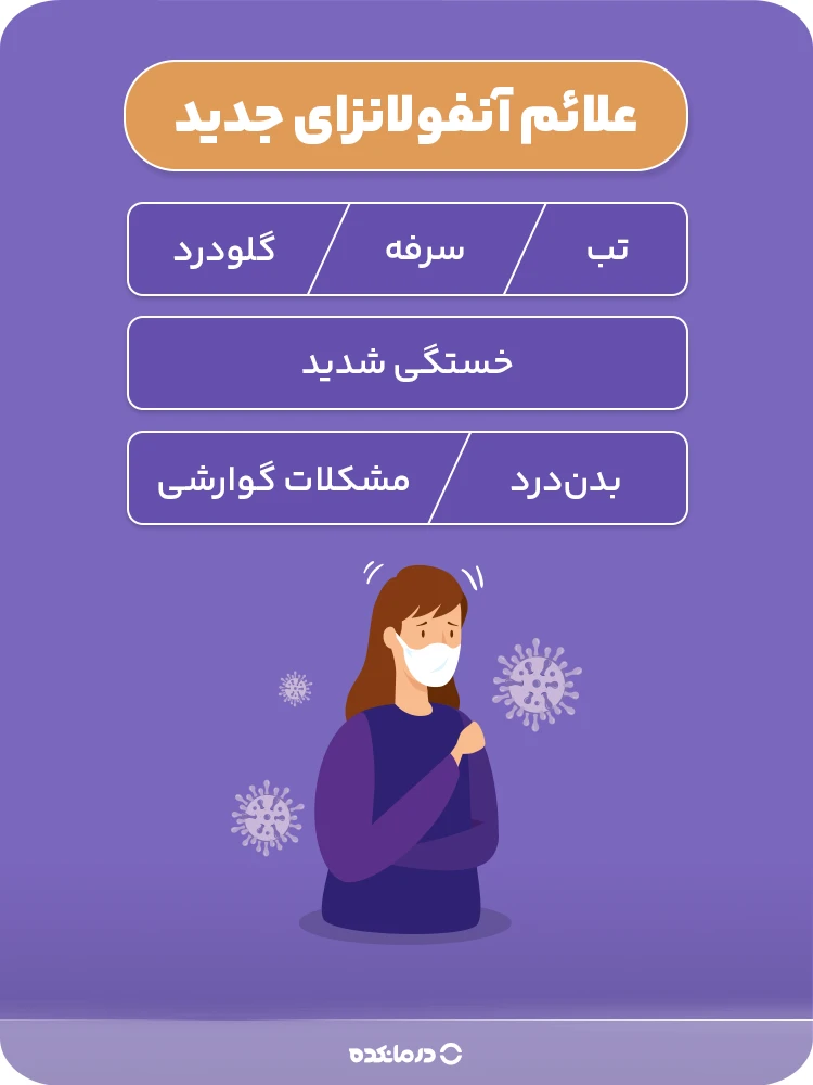 اینفوگرافی «علائم آنفولانزای جدید» (تب، سرفه، خستگی شدید، گلودرد، بدن‌درد، مشکلات گوارشی)
