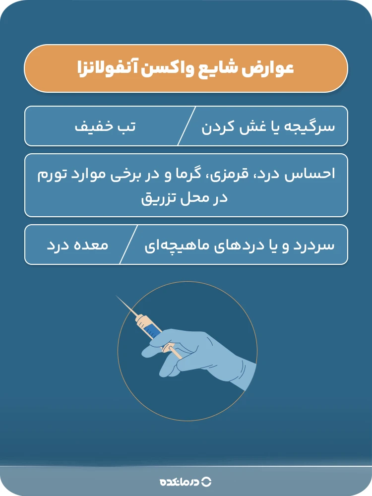 آلترنیتیو: اینفوگرافیک عوارض شایع واکسن آنفولانزا
