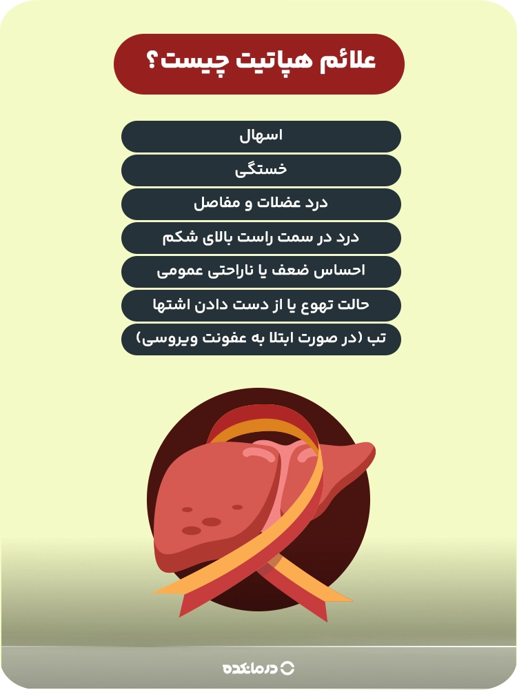 اینفوگرافیک علائم هپاتیت چیست؟