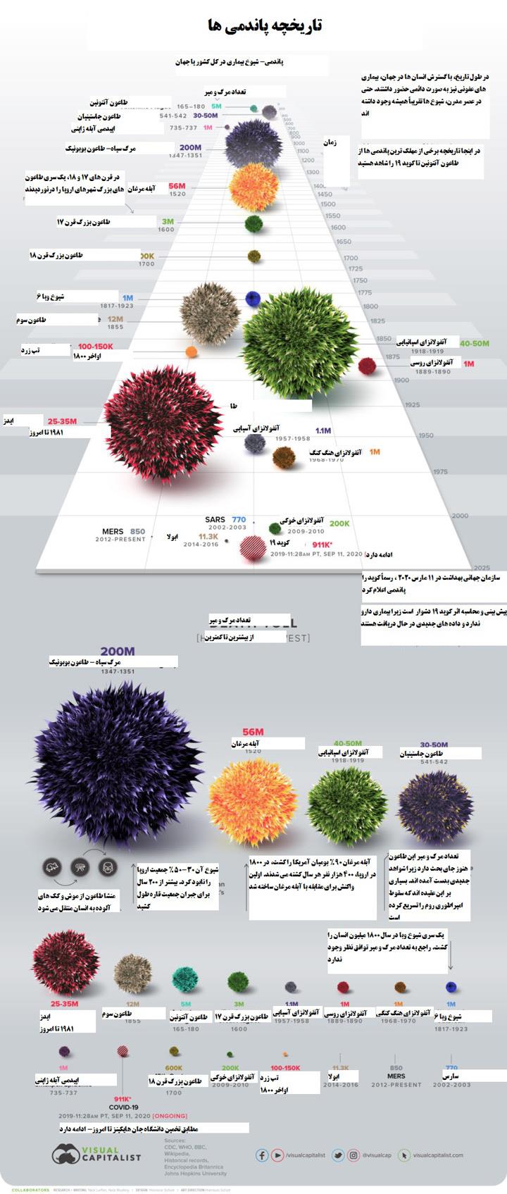 پاندمی