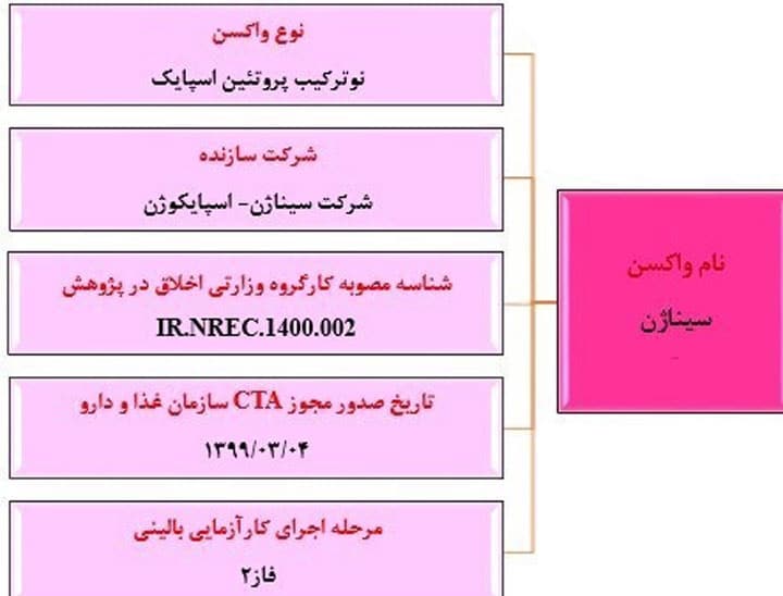 عوارض واکسن اسپایکوژن