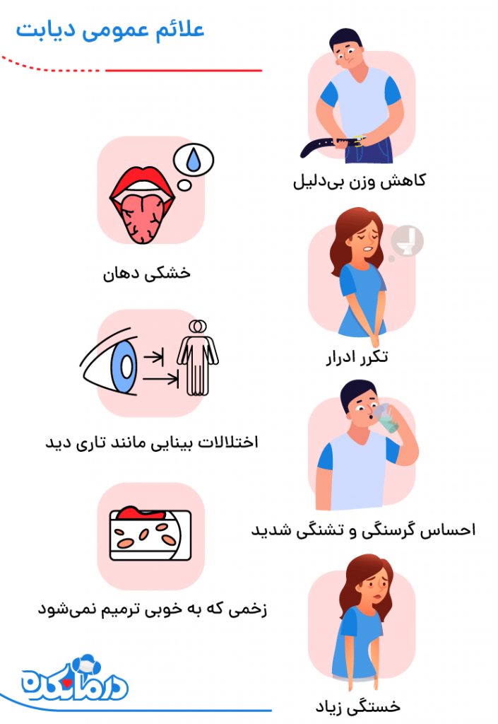 علائم دیابت