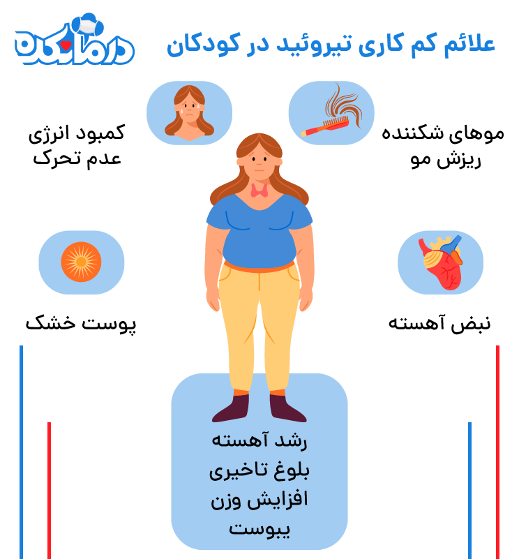 علائم کم‌کاری تیروئید در کودکان