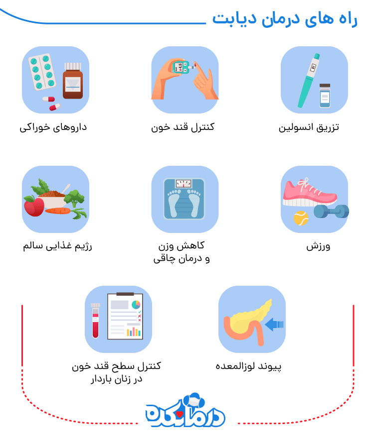 راه های درمان دیابت