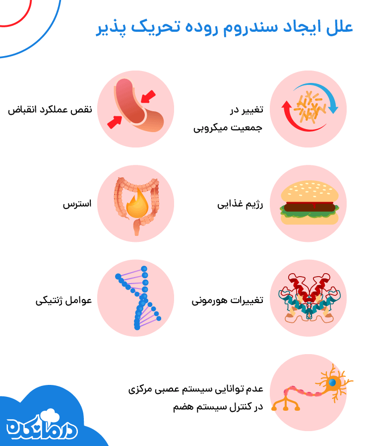 علل ایجاد سندروم روده تحریک پذیر