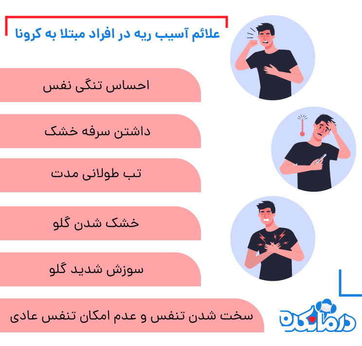 علائم آسیب ریه در کرونا