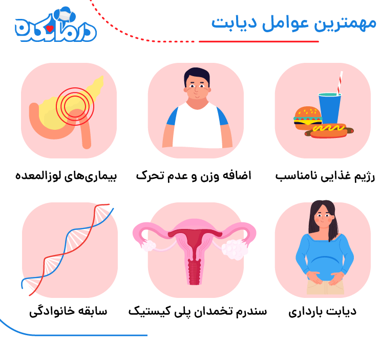 مهم ترین عوامل دیابت