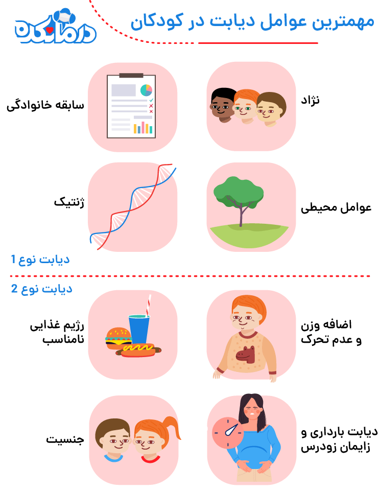 مهم ترین علل دیابت در کودکان