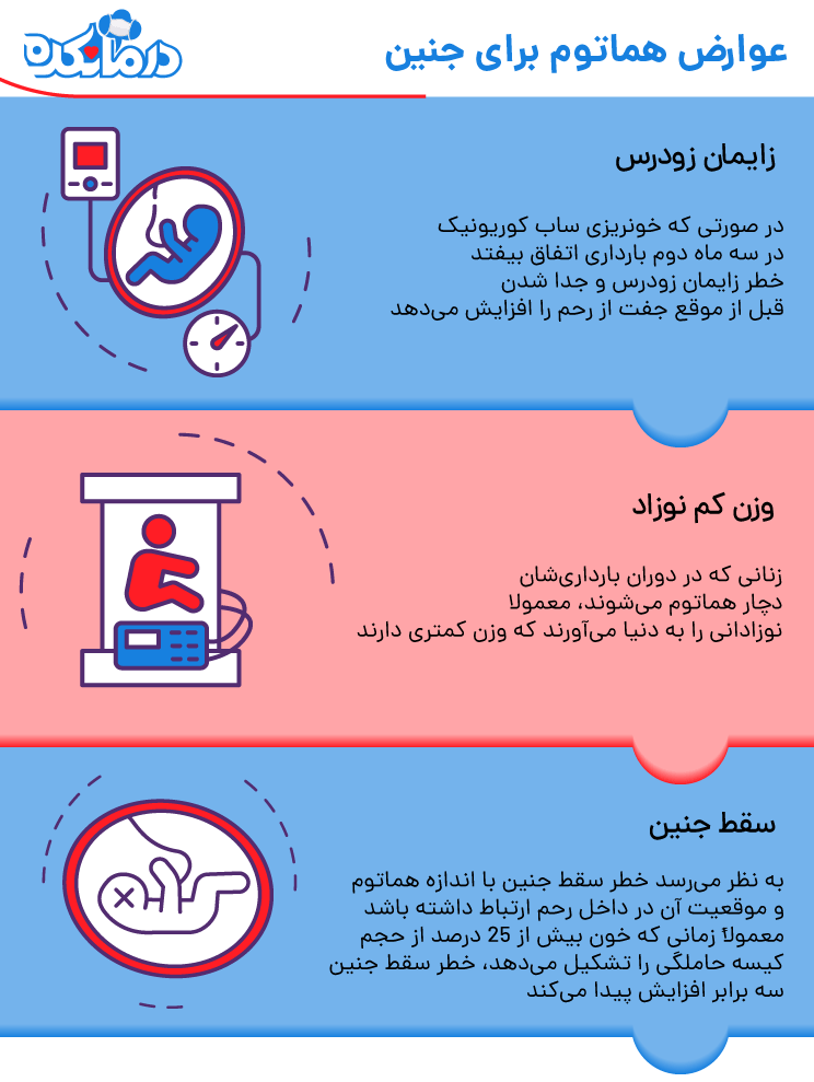 عوارض هماتوم در بارداری