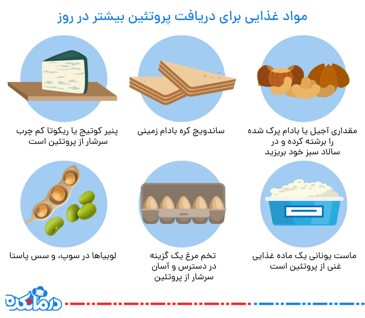 مواد غذایی برای دریافت پروتئین بیشتر