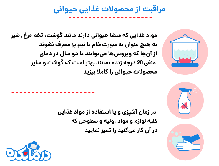 مراقبت از محصولات غذایی در مقابل کرونا