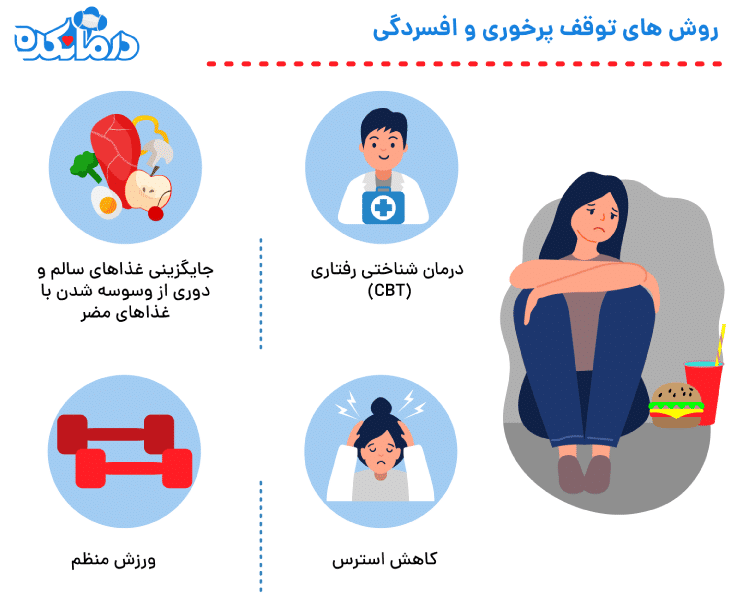 روش‌هایی برای جلوگیری از پرخوری