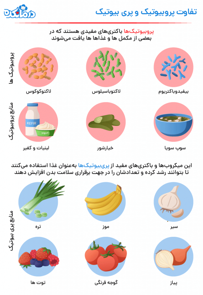 عکسی از پری‌بیوتیک‌ها و پروبیوتیک‌ها