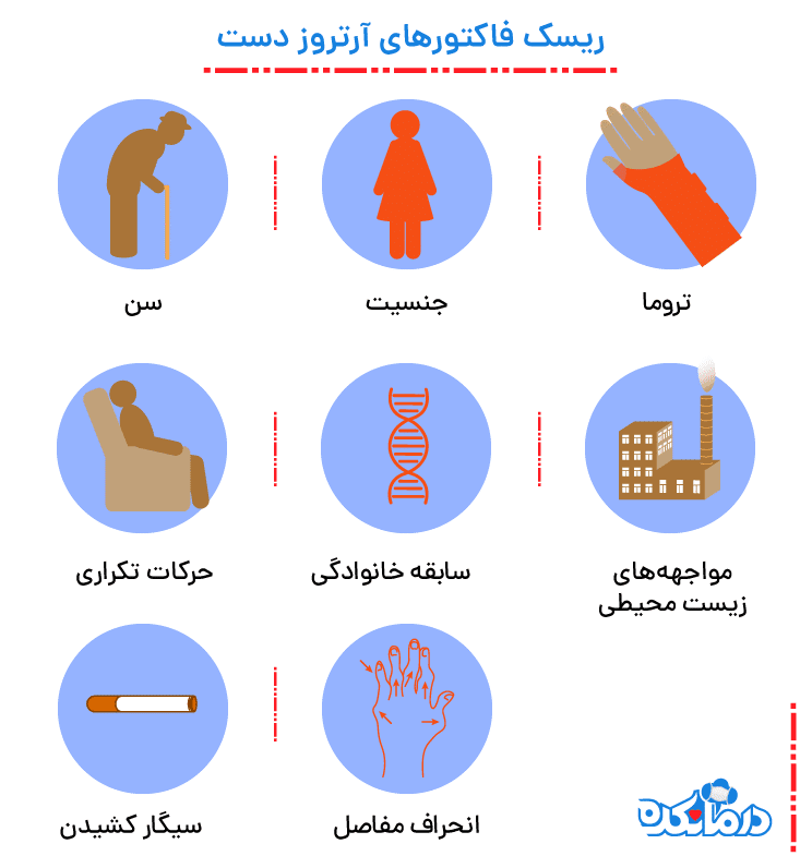 تصویری از اینفوگرافیک علل تاثیر گذار در بروز آرتروز دست