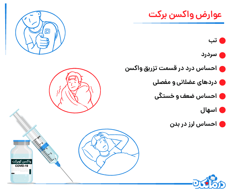 عوارض واکسن برکت