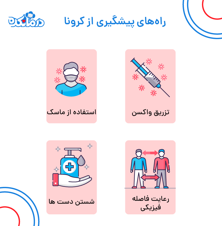 اینفوگرافیکی از راهکار های پیشگیری تاثیر کرونا بر پوست