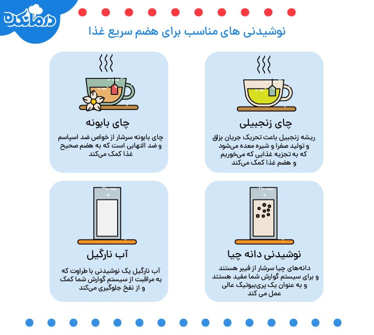 انواع نوشیدنی ها برای بهبود عملکرد گوارش و هضم غذا