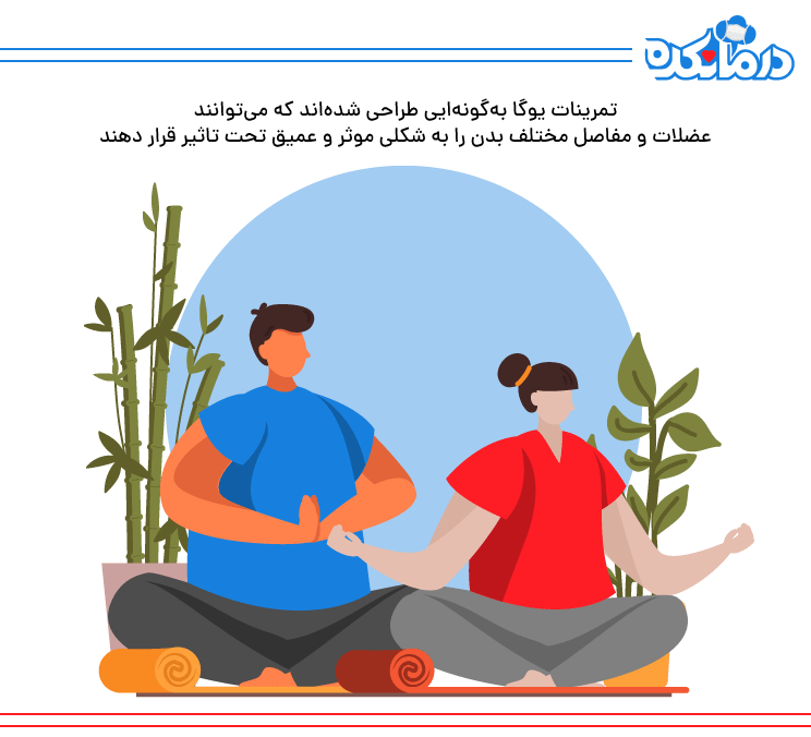 تصویر  به شکل گرافیکی زن و مردی را نشان می‌دهد که بر روی مت نشسته‌اند و حرکات یوگا را انجام می‌دهند.