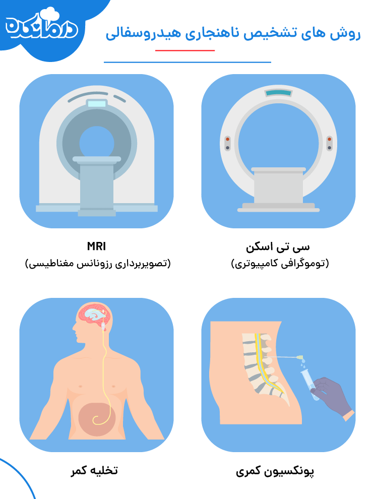 روش های تشخیص هیدروسفالی