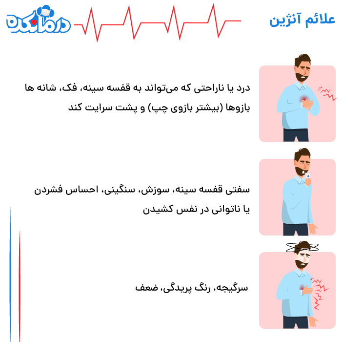 علائم آنژین