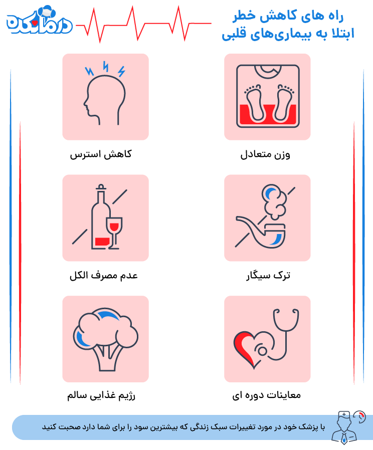 کاهش خطر بیماری قلبی با توانبخشی قلبی