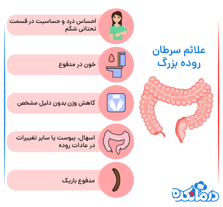 اینفوگرافیکی از علائم سرطان روده بزرگ