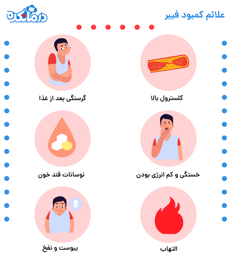 اینفوگرافیکی از علائم کمبود فیبر در بدن