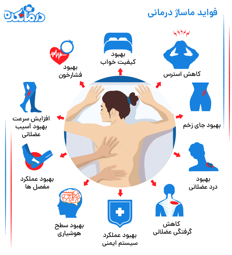 فواید ماساژ درمانی بدن