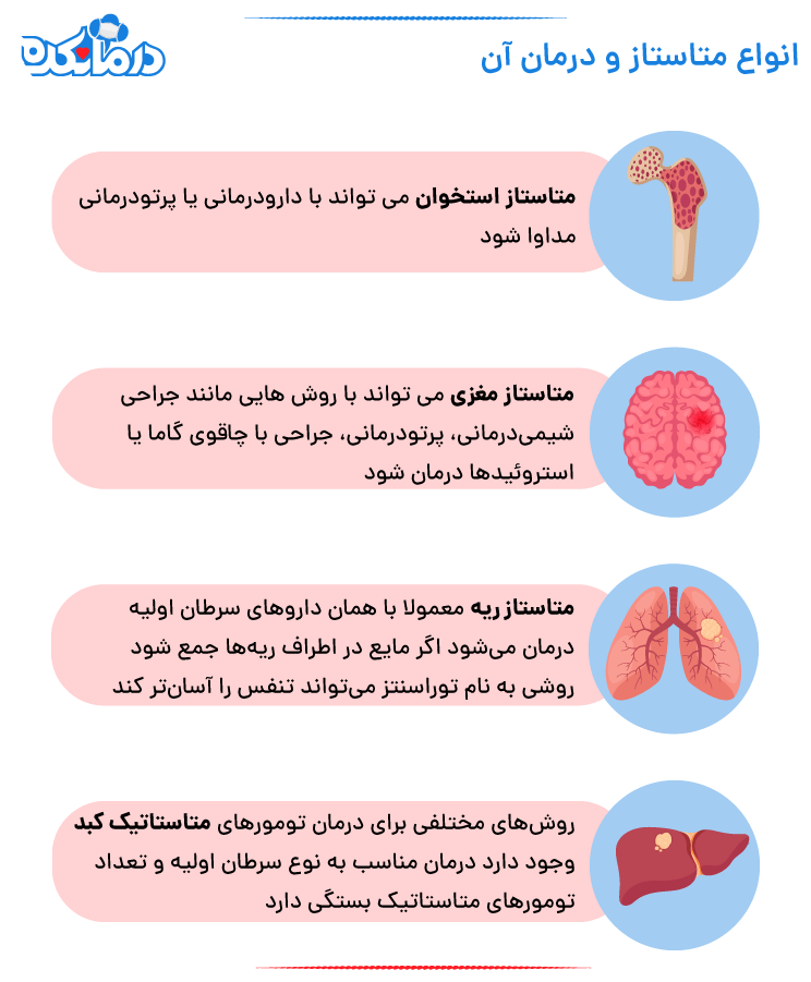 انواع سرطان متاستاز