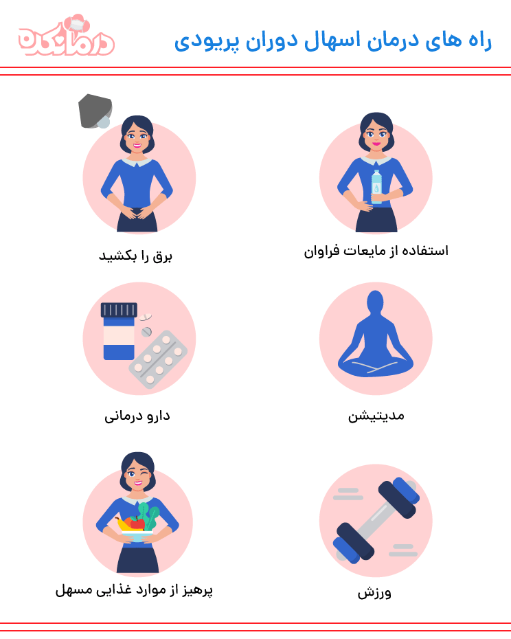 راه‌های درمان اسهال دوران پریودی