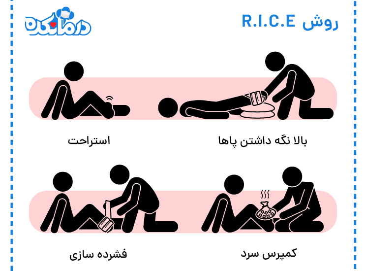 مراحل روش درمانی RISE