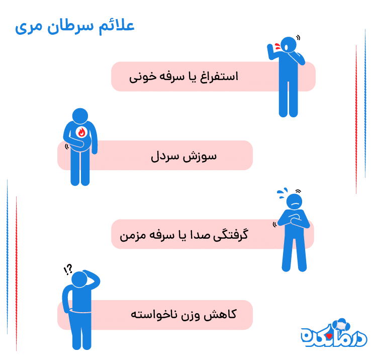 علائم سرطان مری