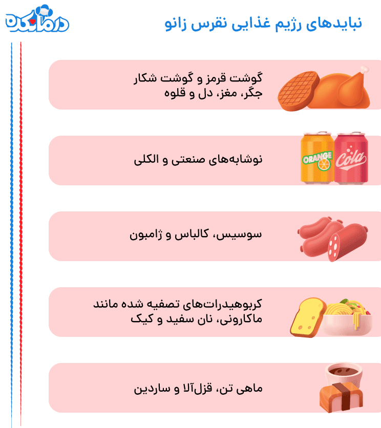 تصویر غذاهایی که نباید در رژیم غذایی مبتلایان به نقرس زانو وجود داشته باشد.