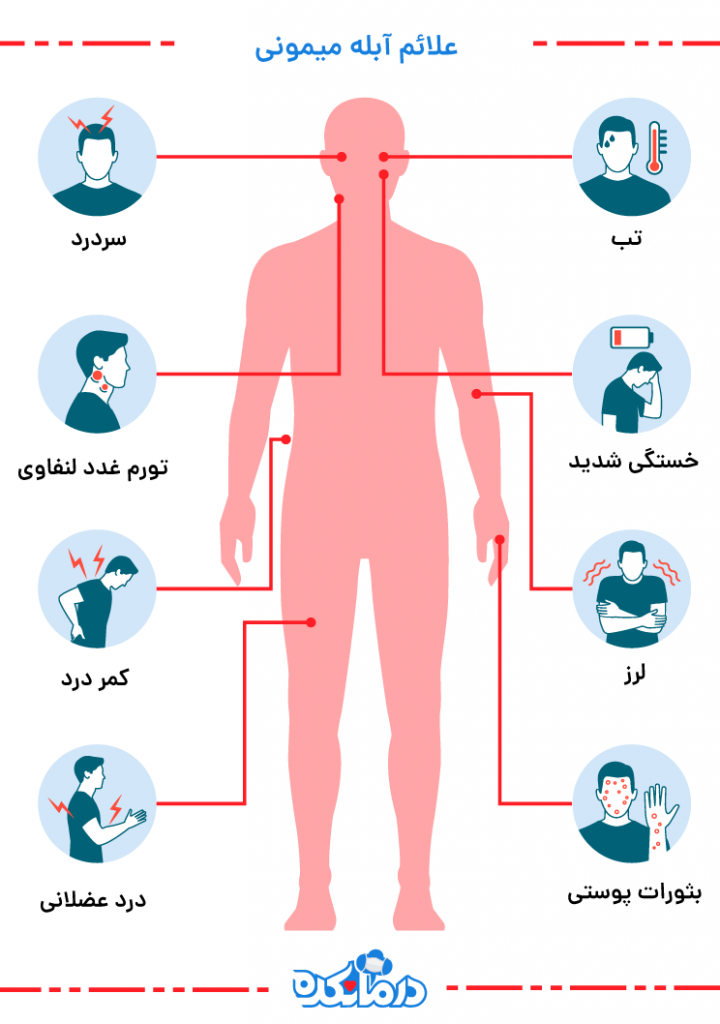 اینفوگرافیکی از علائم آبله میمونی