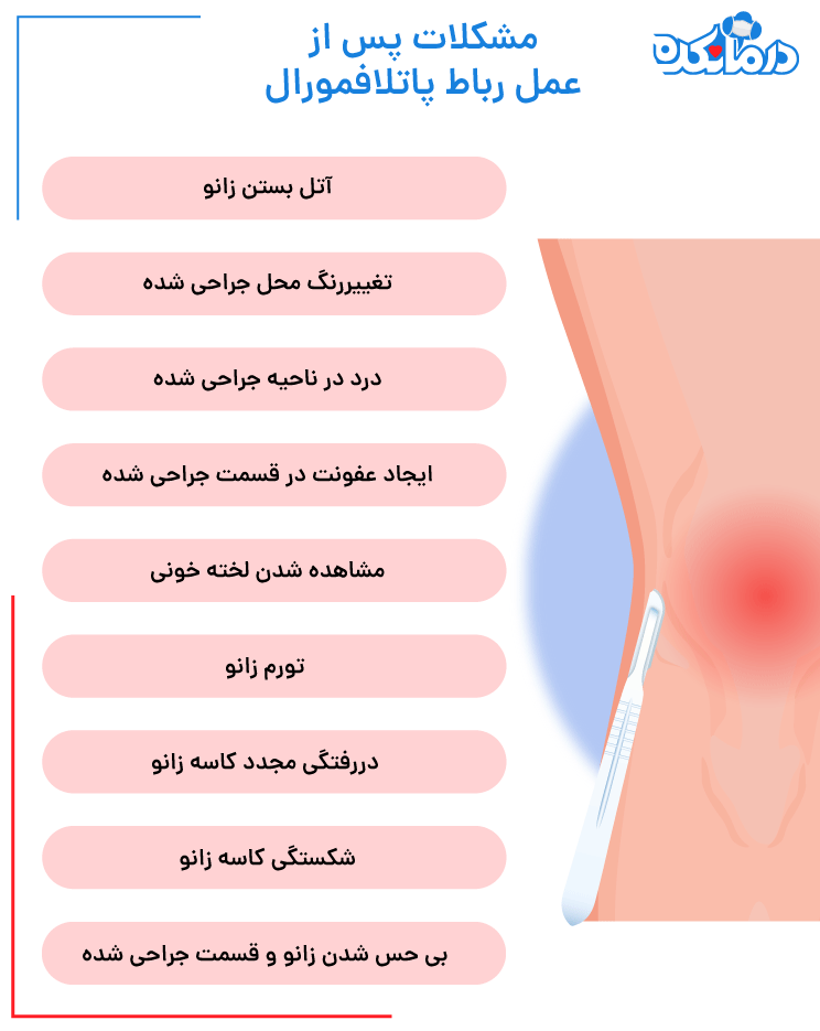 اینفوگرافیکی از مشکلات مرتبط با رباط پاتلا فمورال