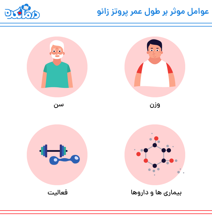 اینفوگرافیکی از عوامل تاثیر گذار بر روی طول عمر پروتز های زانو