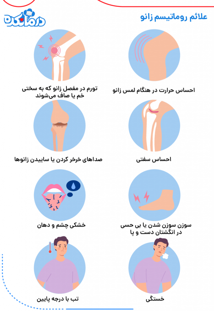 اینفوگرافیکی از علائم بروز روماتیسم مفصلی زانو